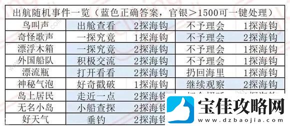 叫我大掌柜南海丝路事件答案大全