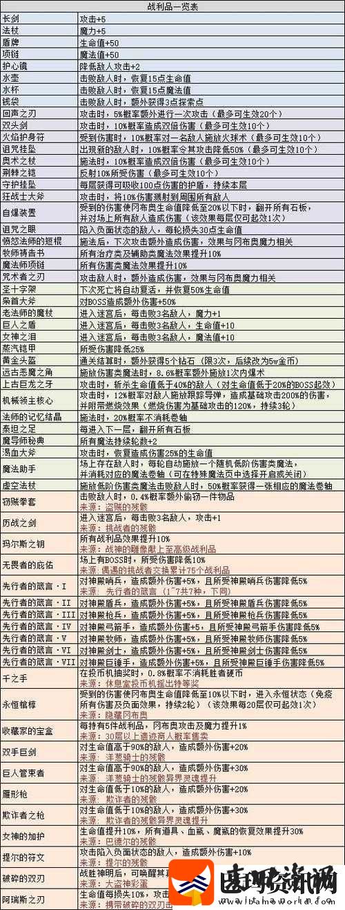 不思议迷宫埋尸人称号怎么获得