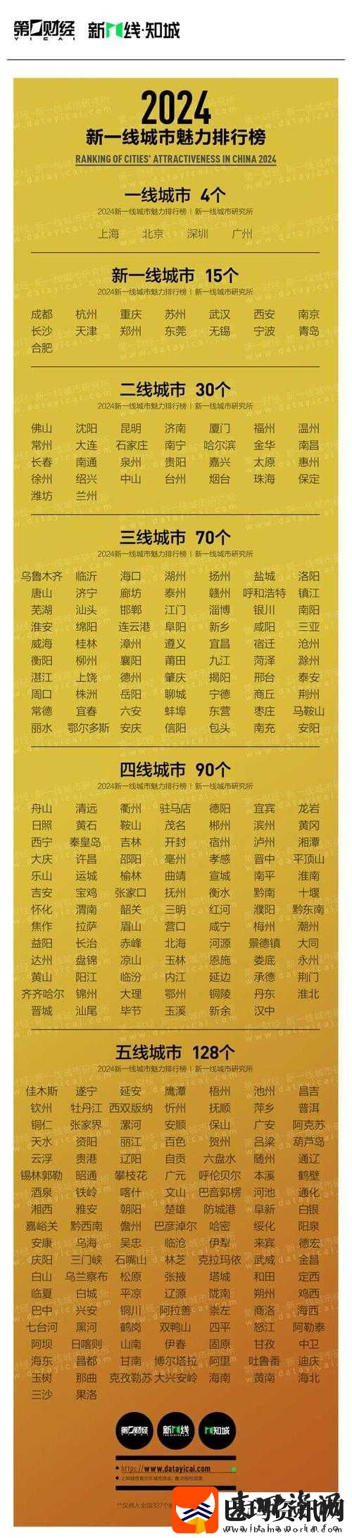 日本一大道一线二线三线发展状况探讨