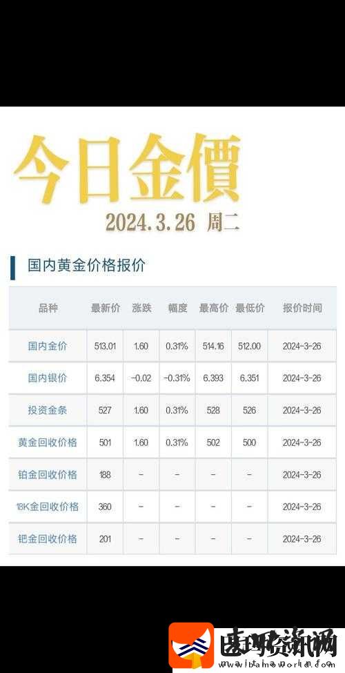 手机黄金行情分析软件