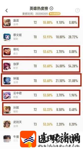 王者荣耀S18赛季落幕时间大揭秘