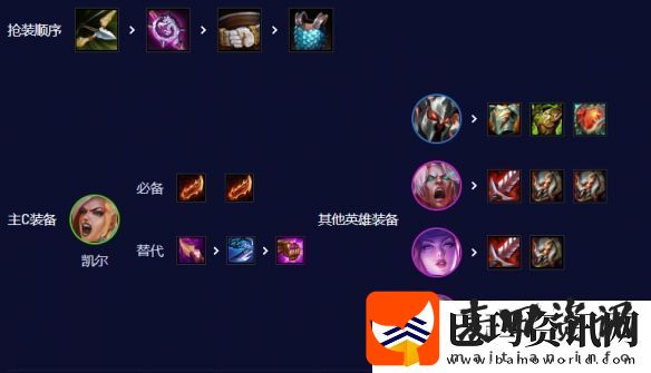 云顶之弈s10五杀天使阵容怎么搭配