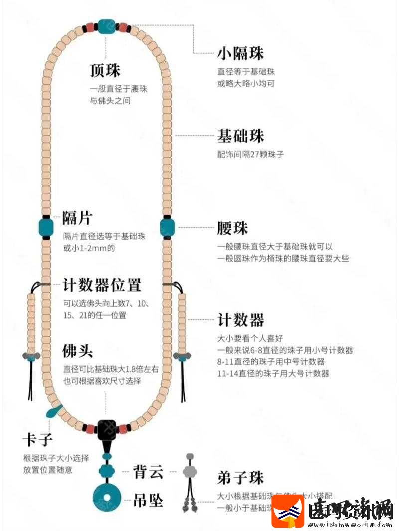 把珠子一个一个放出去