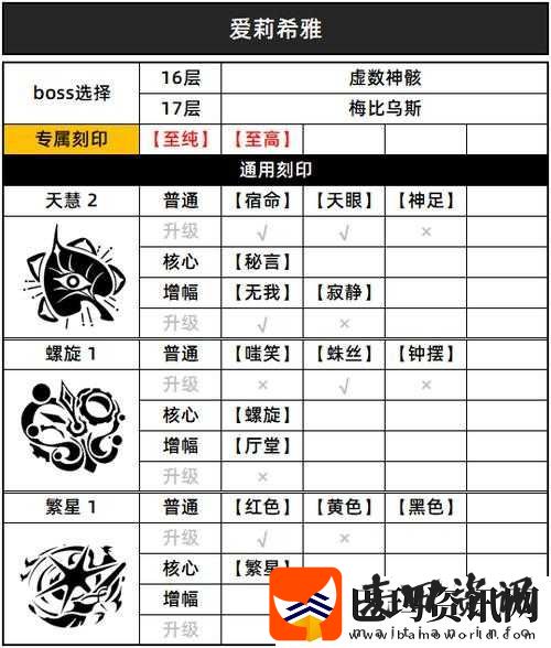 崩坏