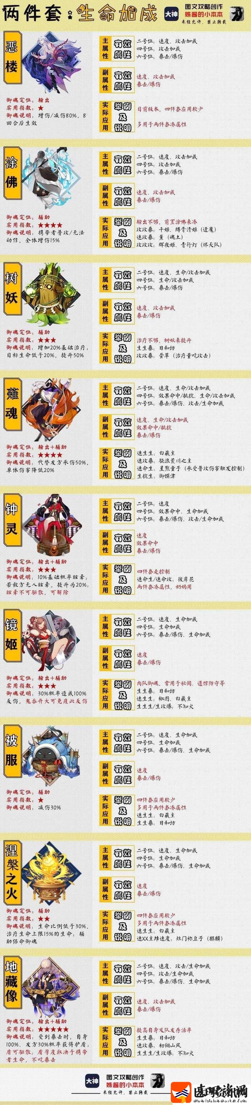 阴阳师试合赛进入指南