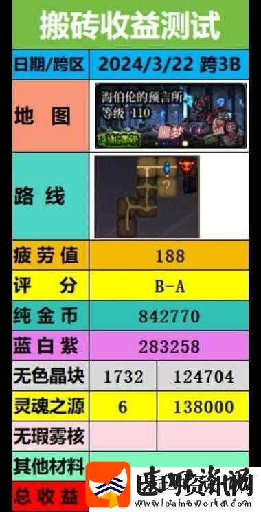 探秘