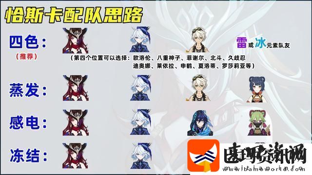 原神恰斯卡培养攻略