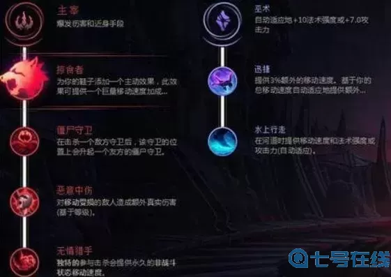 盲僧出装天赋