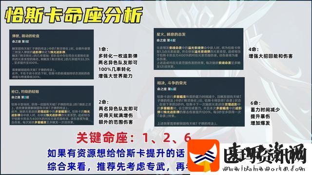 原神恰斯卡培养攻略