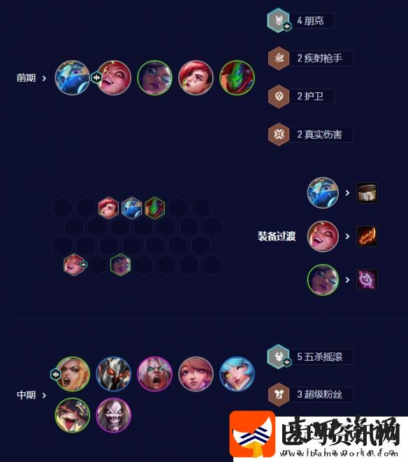 云顶之弈s10五杀天使阵容怎么搭配