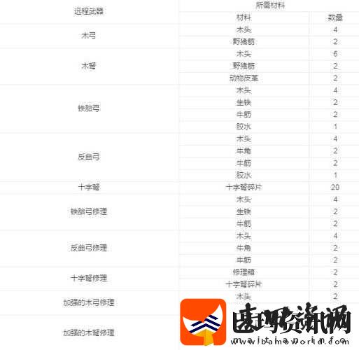 探索生存指南