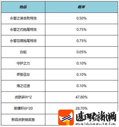 王者荣耀体验服5月18日更新内容详解