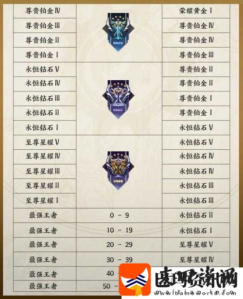 王者荣耀5月3日夺宝奖池全新更新