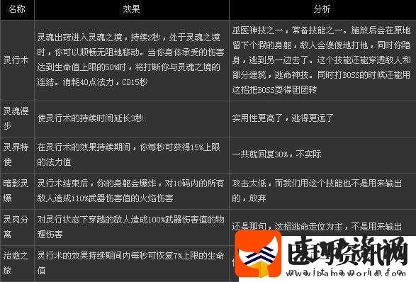 暗黑破坏神