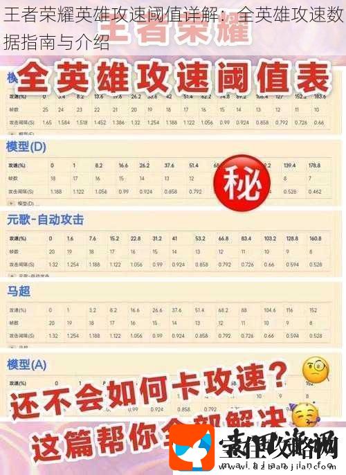 王者荣耀英雄攻速阈值详解