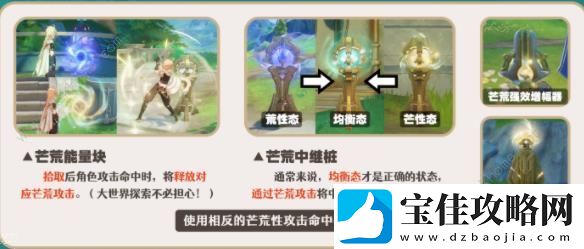 原神琳妮特技能介绍