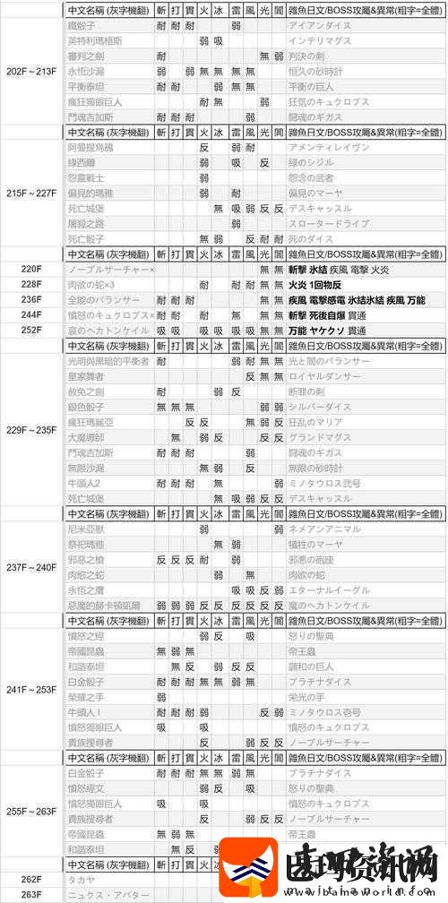 全面解析血源各