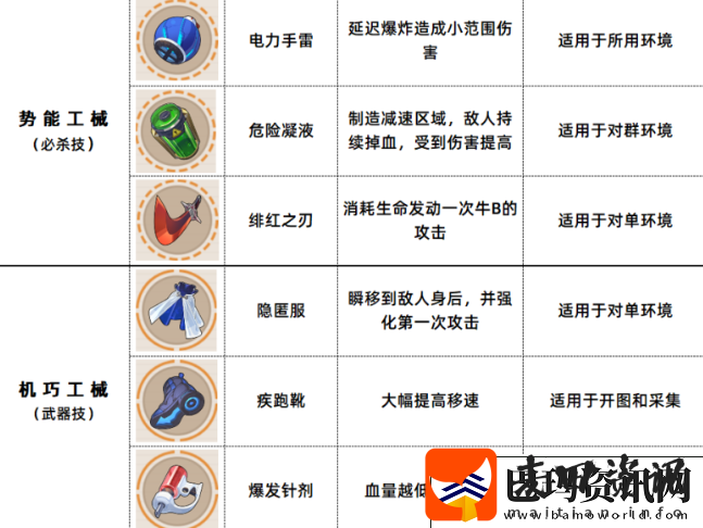 崩坏3数海寻馔三期菜谱配方有哪些
