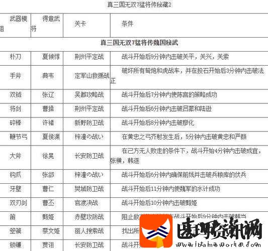 真三国无双