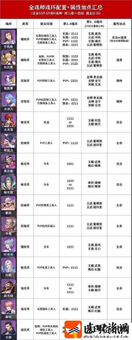 魂师对决破甲队戴沐白魂环搭配之解析