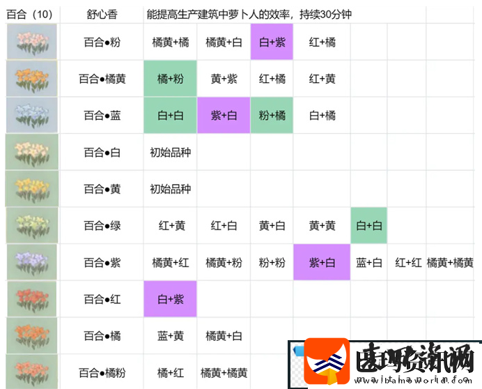 桃源深处有人家花圃育种配方生死恨吗