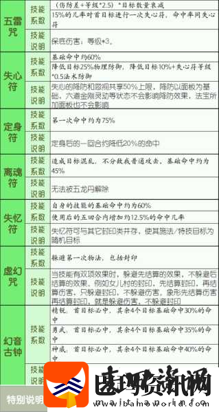 梦幻西游三维版方寸山门派技能全解析