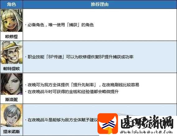 战国