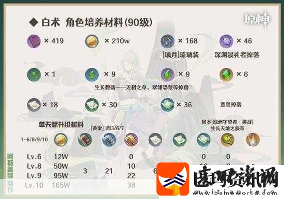 原神白术圣遗物搭配全攻略打造最强草元素奶妈
