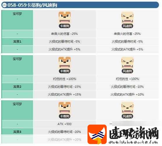 宝可梦大探险