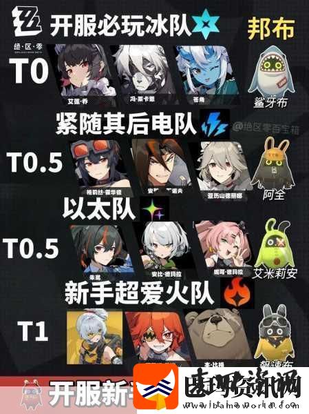 绝区零新手开荒阵容搭配全攻略
