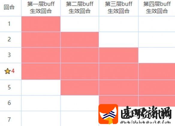咒术回战幻影夜行buff有什么用