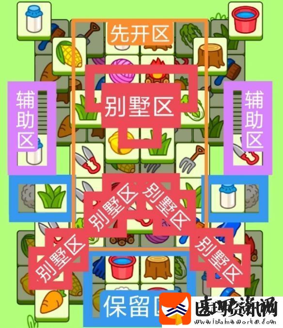 羊了个羊2024年3月13日每日一关怎么过