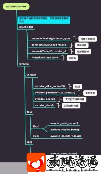VIDEOCODECWMVIDEODECODER