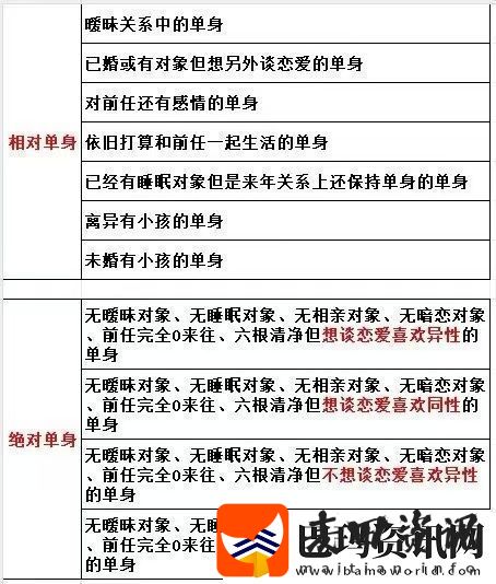 相对单身还是绝对单身