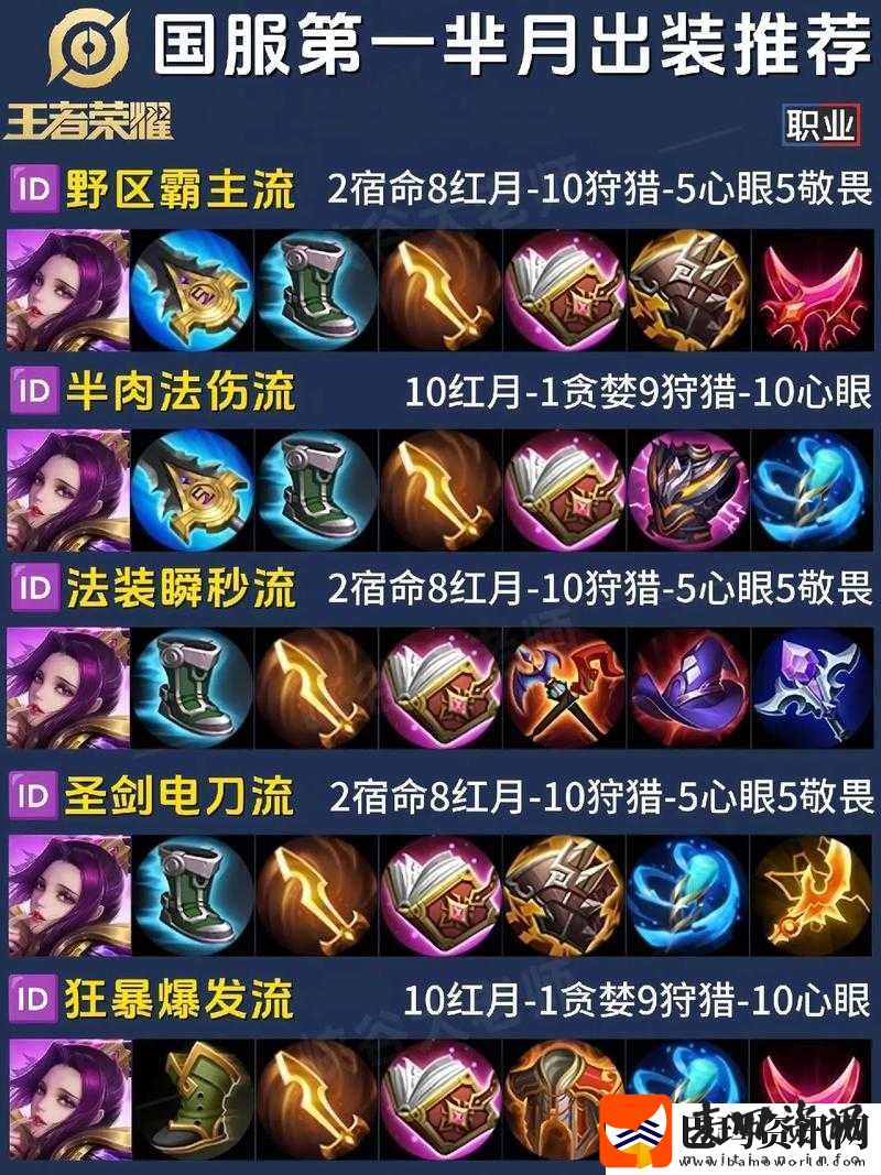 寡妇打野最新出装