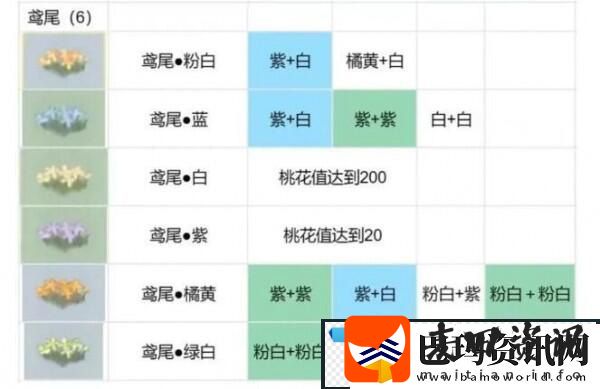桃源深处有人家花圃育种配方生死恨吗