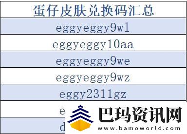 蛋仔皮肤兑换码汇总