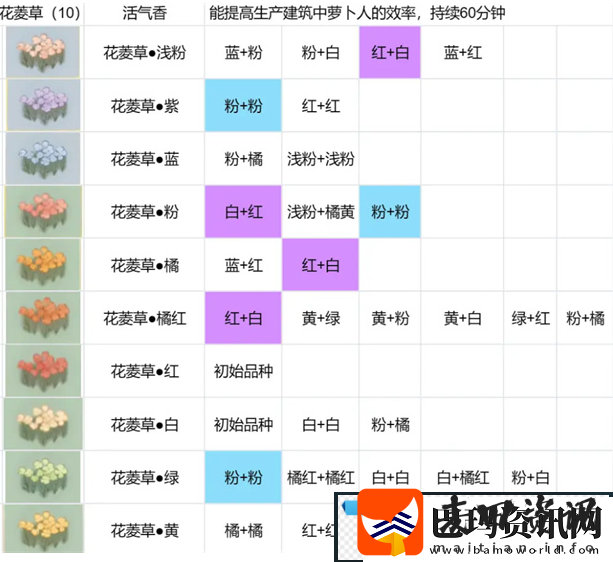 桃源深处有人家花圃育种配方生死恨吗