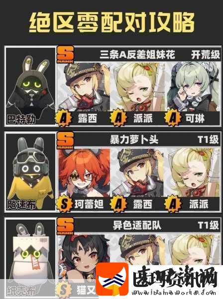 绝区零新手开荒阵容搭配全攻略