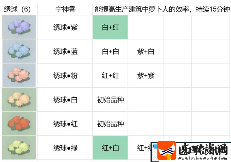 桃源深处有人家花圃育种配方生死恨吗