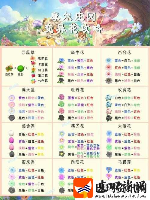 星界边境宠物捕捉攻略