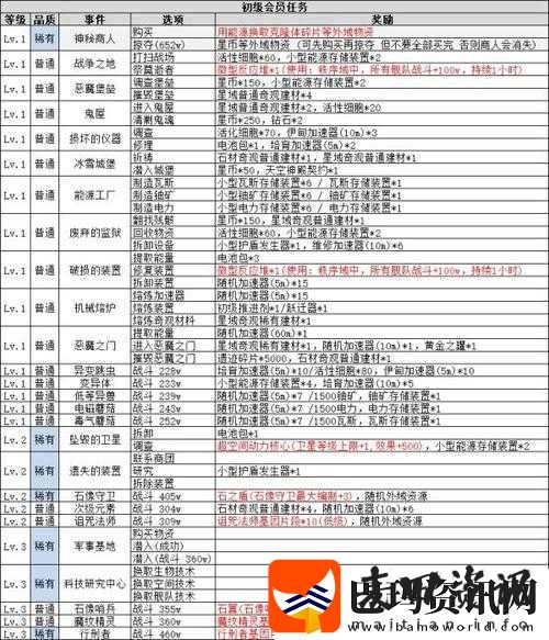 不思议迷宫组合大闯关全攻略