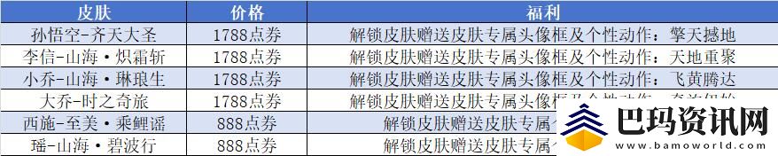 王者10周年返场皮肤名单